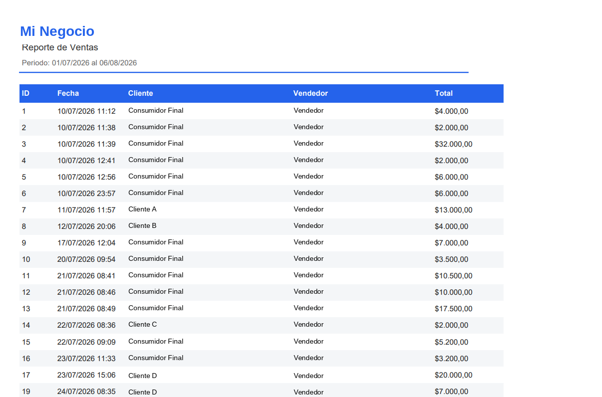 Reporte de ventas en PDF generado por ControlaStock, con listado de operaciones del período